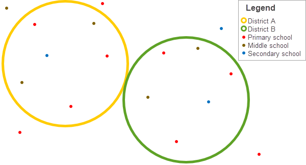 Synthèse d’une couche de points