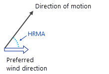 Calcul de l'angle de déplacement relatif horizontal