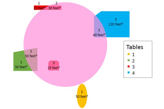 Summarizing an area layer (Synthétisation d’une couche de surfaces)