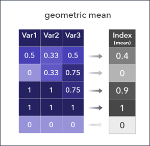 Méthodes de combinaison multiplicatives