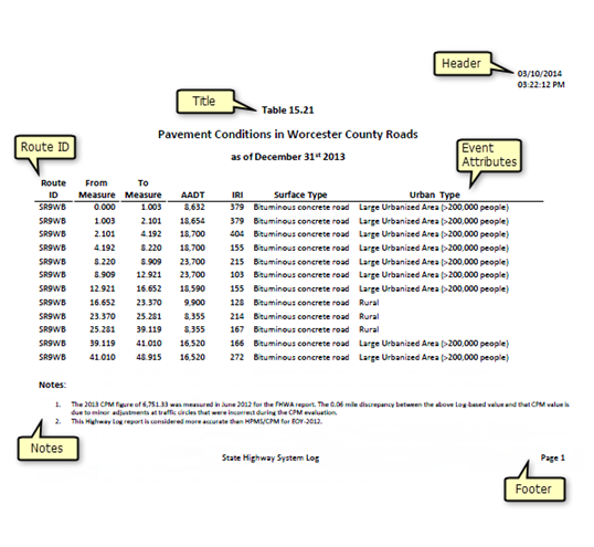 Road segment report after publishing