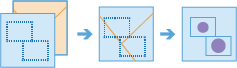 Diagramme de workflow Synthétiser - A l'intérieur