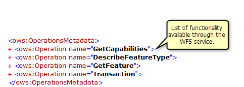 Fonctionnalité renvoyée par l'opération GetCapabilities