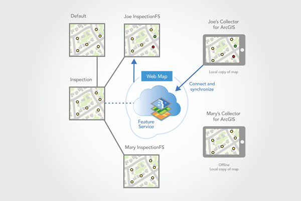 Joe se connecte et synchronise les mises à jour