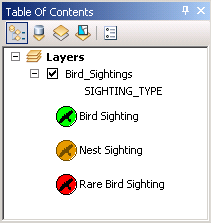Symboles ponctuels de type caractère utilisés pour symboliser les différents types d'observation ornithologique