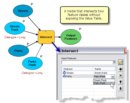 Déconstruction d’une table de valeurs dans ModelBuilder