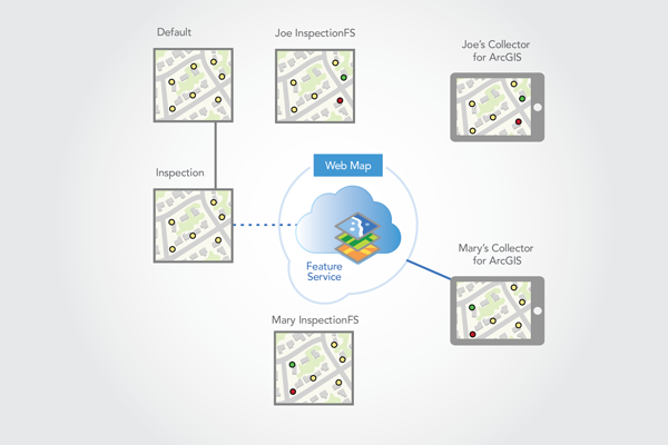 Mary synchronise les données et les mises à jour de la version de sa carte.