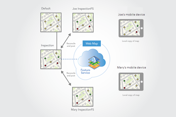 Mises à jour réconciliées et réinjectées avec la version Inspection Mises à jour réconciliées et réinjectées avec la version Inspection