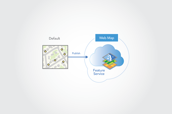 Service d'entités publié à partir de la version par défaut Service d'entités publié à partir de la version par défaut