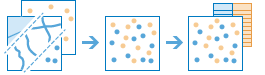 Diagramma del flusso di lavoro Unisci layer