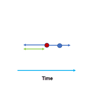 Diagramma della distanza di ricerca temporale