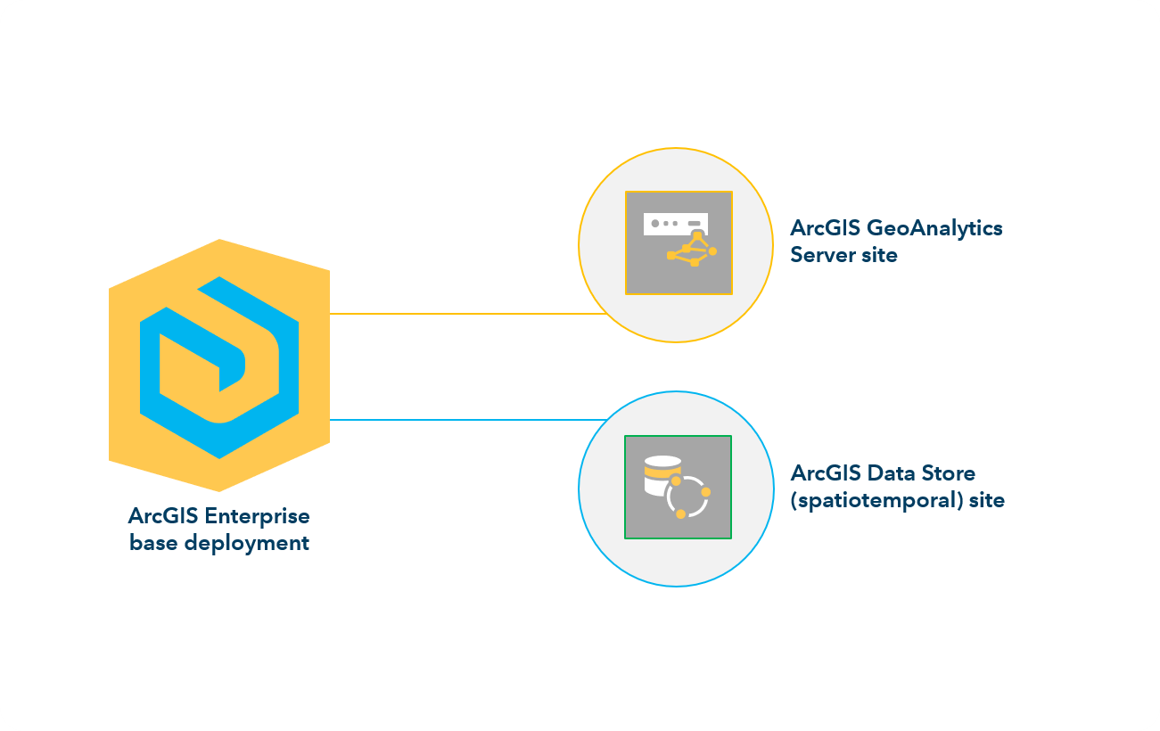 Un modello concettuale della configurazione di un sito