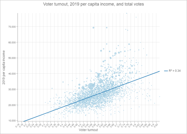 I punti di dimensioni proporzionali visualizzano i voti totali.