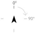 Rotazione geografica