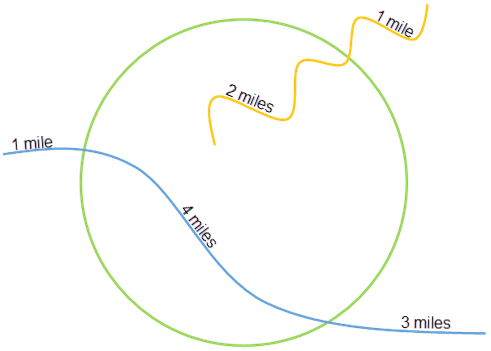 Riepilogo di un layer lineare