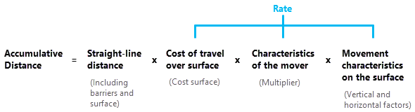 Formula generale per il calcolo della distanza cumulativa