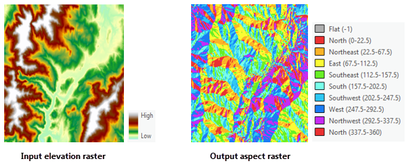 Esempio di output aspetto