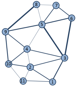 Regioni e percorsi rappresentati come un grafico