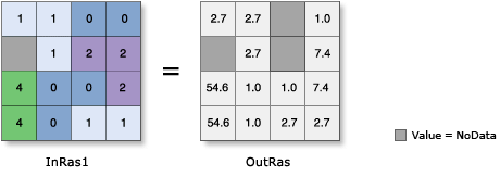 Illustrazione di Esp Illustrazione di Esp
