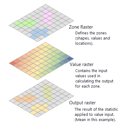Esempio di input e output delle statistiche zonali Esempio di input e output delle statistiche zonali