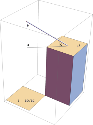 Calcolo della pendenza diagonale per una cella