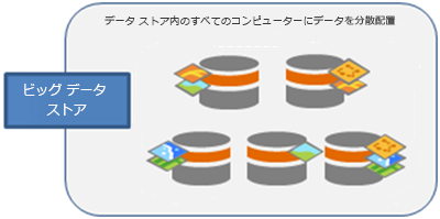 5 台のコンピューターを含んでいるビッグ データ ストア