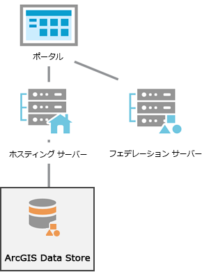 ArcGIS Enterprise デプロイメントにおける ArcGIS Data Store ArcGIS Enterprise デプロイメントにおける ArcGIS Data Store