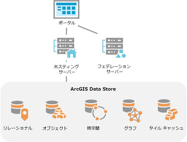 ArcGIS Enterprise デプロイメントにおける ArcGIS Data Store