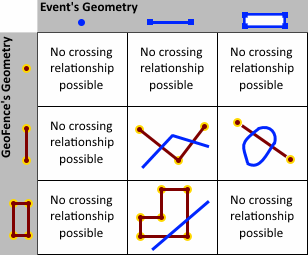 CROSSES 空間演算子の例