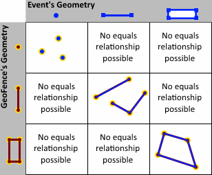 EQUALS 空間演算子の例