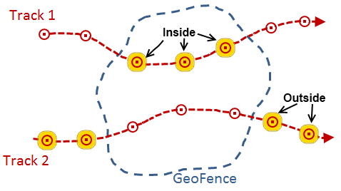 空間フィルターを使用すると、ジオフェンスの内側にあるジオイベントとジオフェンスの外側にあるジオイベントを特定できる