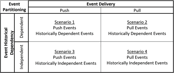 イベント分割の表