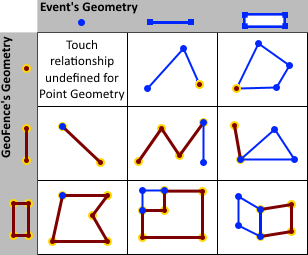 TOUCHES 空間演算子の例