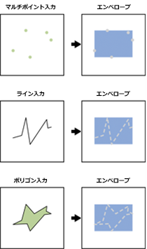 エンベロープ クリエイター プロセッサの出力例