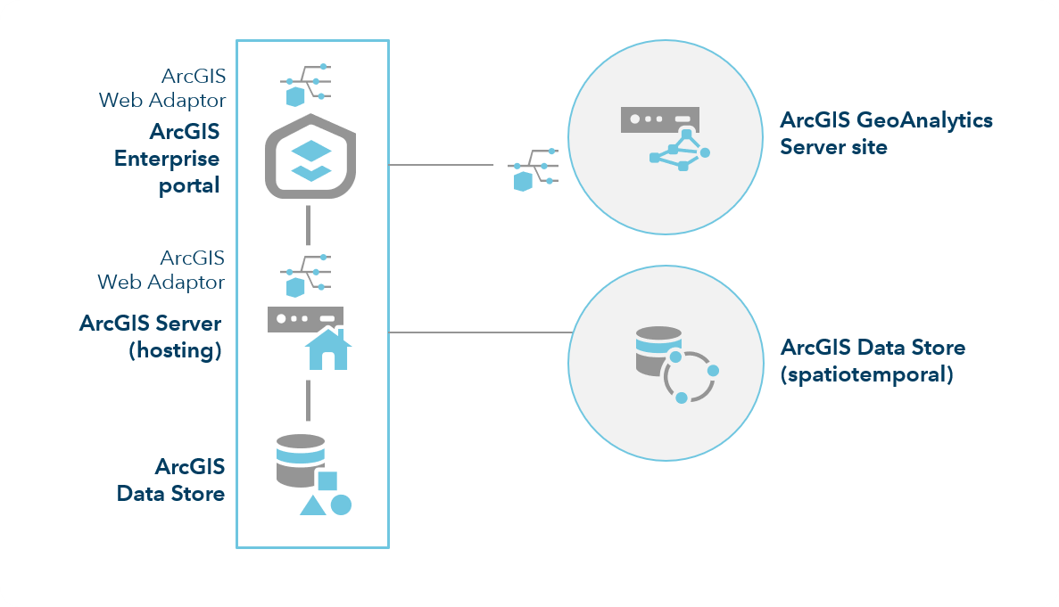 GeoAnalytics Server を含む ArcGIS Enterprise