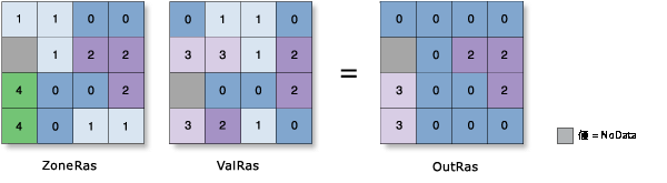 ゾーン統計 (Zonal Statistics) の最頻値の図