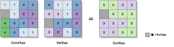 ゾーン統計 (Zonal Statistics) の合計値の図