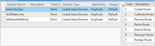 Editing redline activity type coded domains