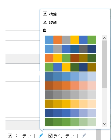 チャートの表示設定を指定