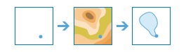 [集水域の作成 (Create Watersheds)] ツールのワークフロー図