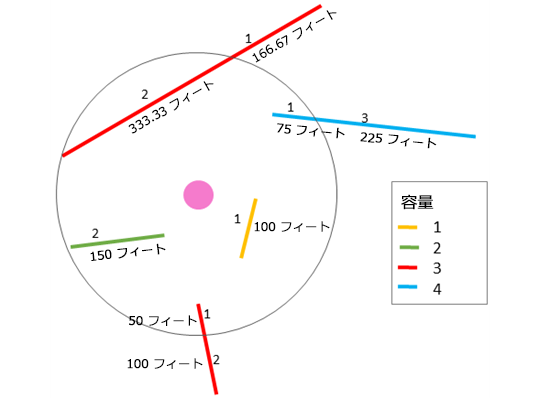 ライン レイヤーの集計