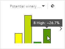 ワイン生産地域のブドウ栽培に対する土地の適合性を示すセカンダリ チャート