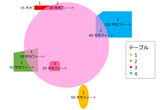 エリア レイヤーの集計