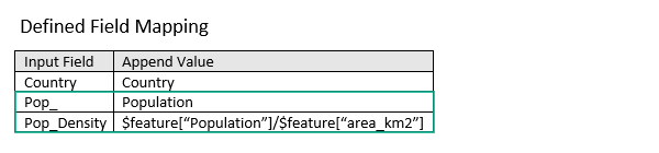 [データのアペンド (Append Data)] で定義されたフィールドの割り当て