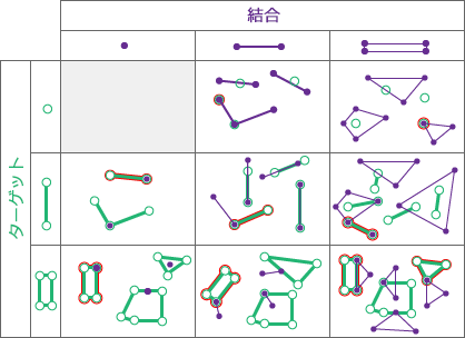 空間リレーションシップのタイプ: 接する