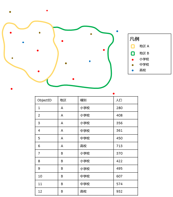 ポイント レイヤーの集計