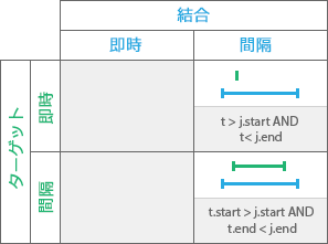 時系列リレーションシップ: During