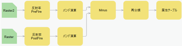 エディターに表示されたラスター関数テンプレート