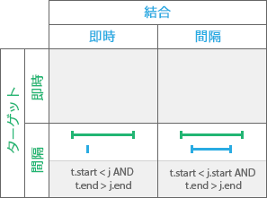 時系列リレーションシップ: Contains