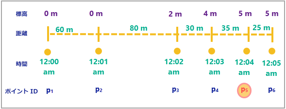 トラックとモーションの計算例